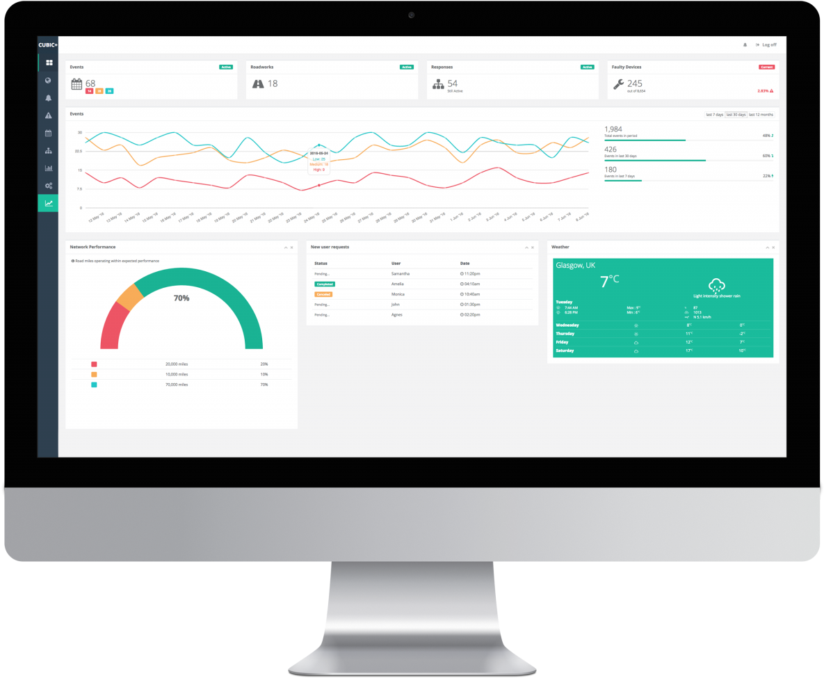 Transport Management Platform Dashboard (1600x1333), Png Download