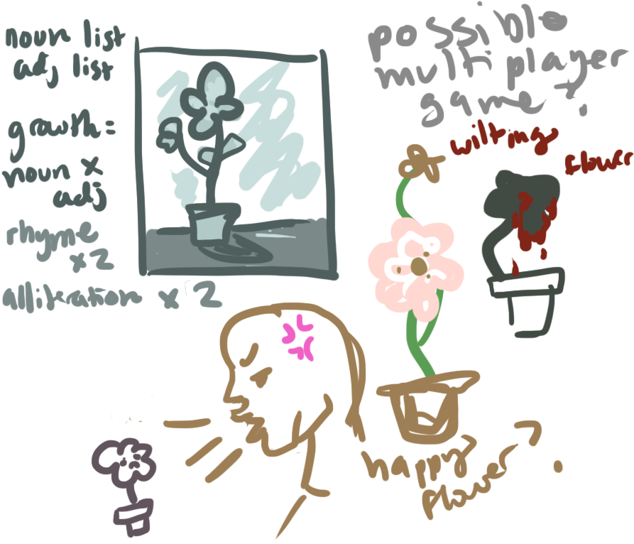 Here Are Some Process Pictures (947x782), Png Download