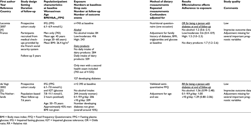 5 Observational Studies Of Alcohol Consumption In Persons (850x425), Png Download