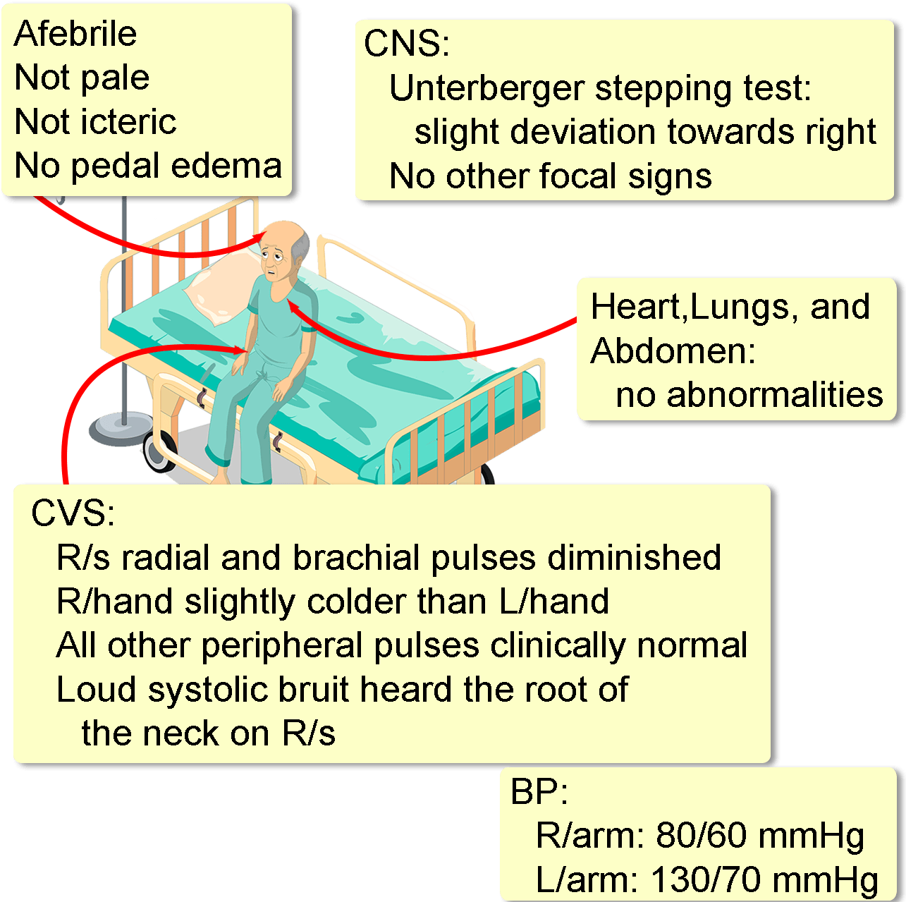 He Stopped Smoking 2 Years Ago, And Has A Total Smoking (1330x1280), Png Download
