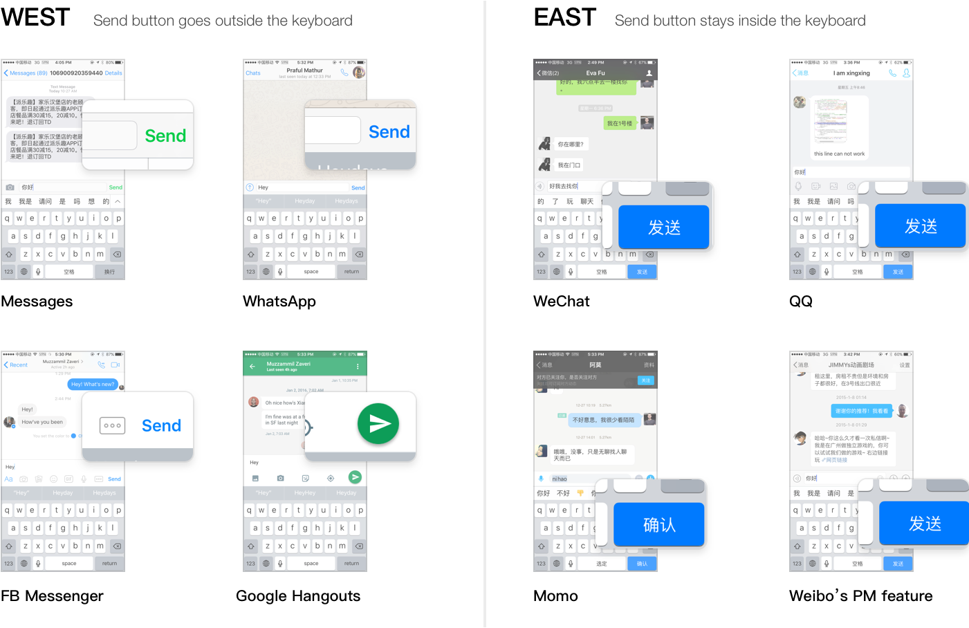 Where Apps Place Their Send Buttons (1400x950), Png Download