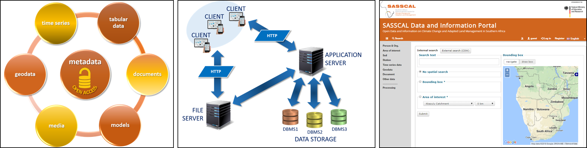 The System Is Based On A Three-tier Architecture With (1878x476), Png Download