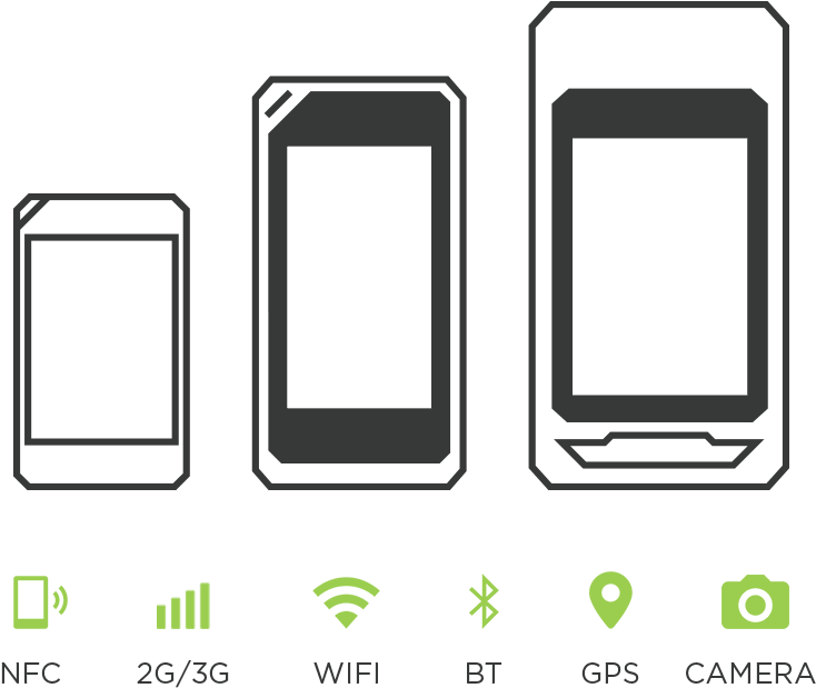 Famoco Devices (1000x863), Png Download