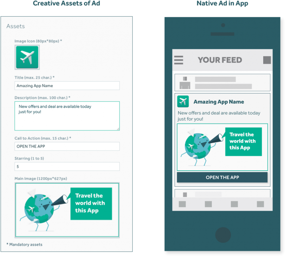 Example Of Assets And A Hypothetical Native Ad (1024x878), Png Download