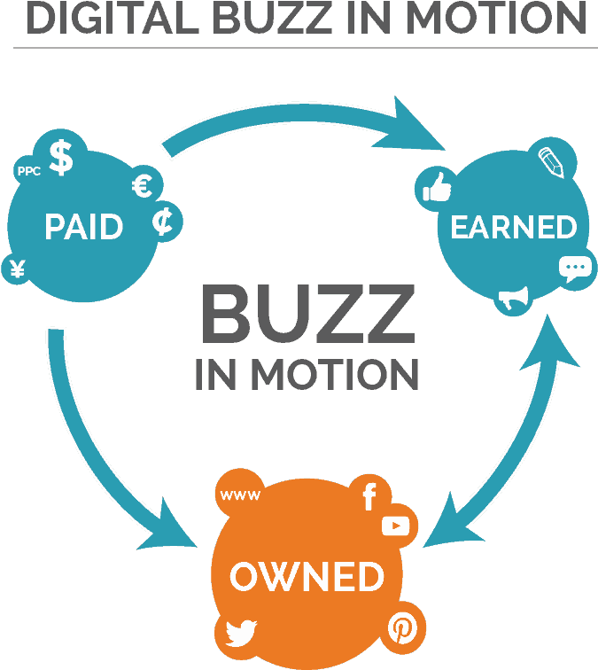 Orlando Digital Marketing Agency (714x828), Png Download