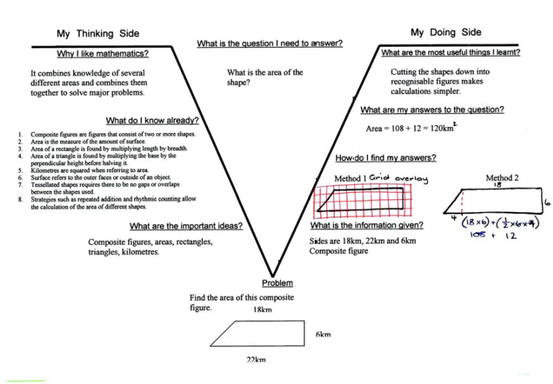 Http - //www - Letmelearn - And Johnston - Pdf (800x548), Png Download
