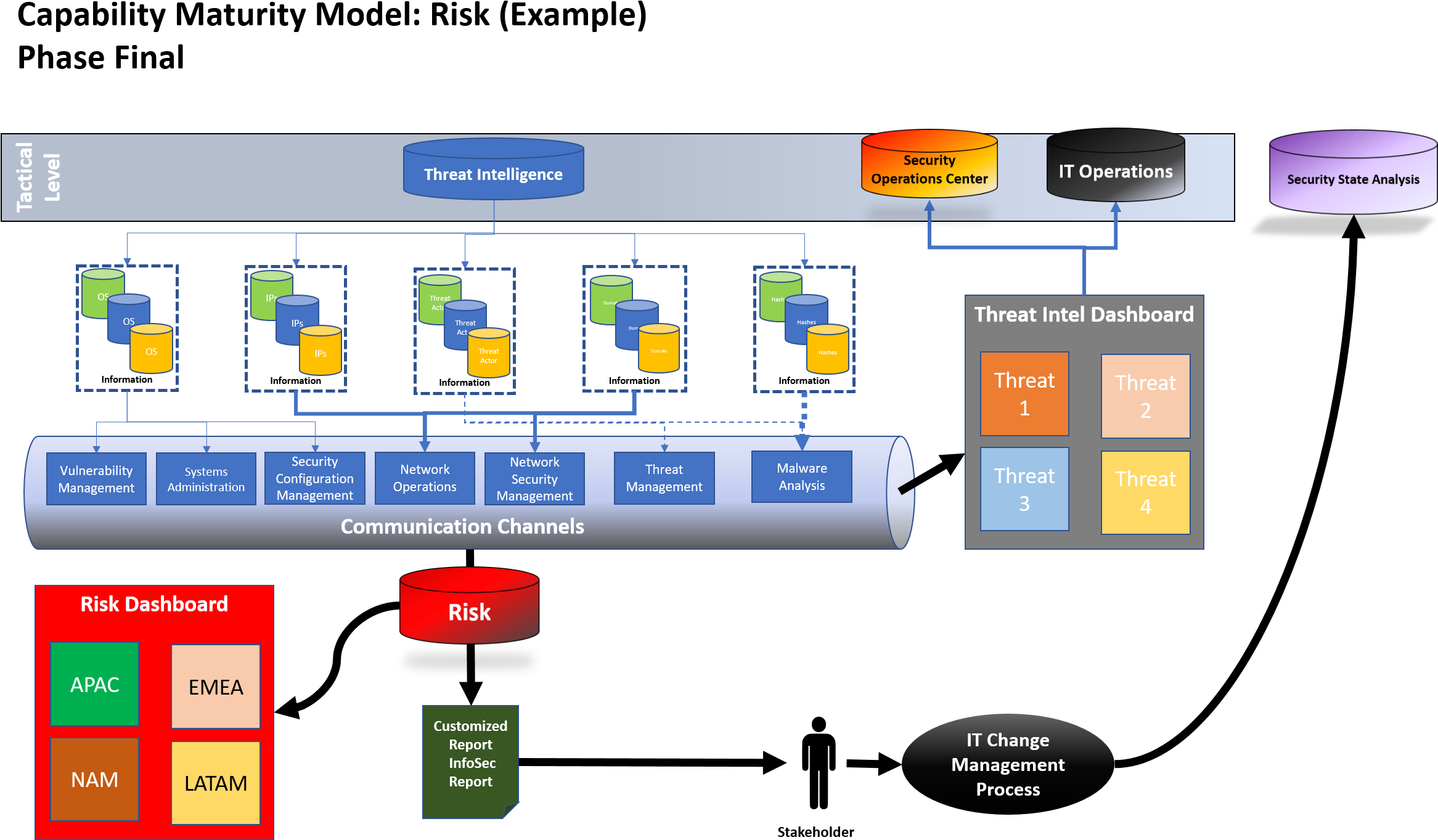 With Safari, You Learn The Way You Learn Best (2349x1413), Png Download
