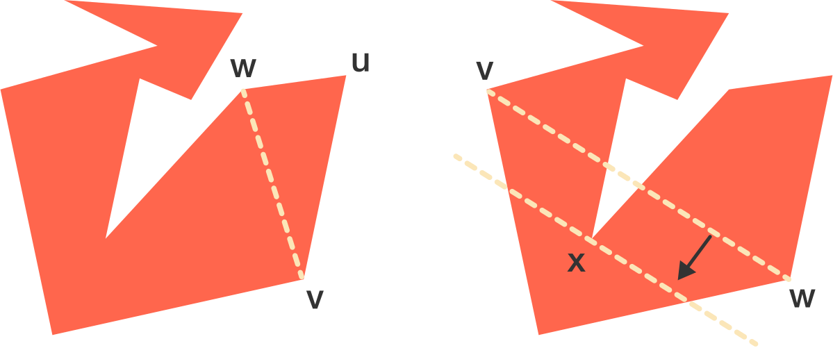 Of The Triangulated Polygon In The Following Way (1199x501), Png Download