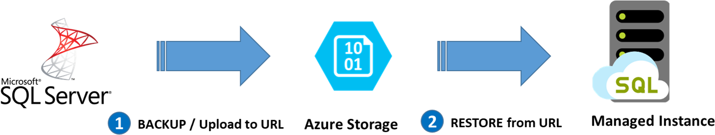 The Following Table Provides More Information Regarding (1482x297), Png Download