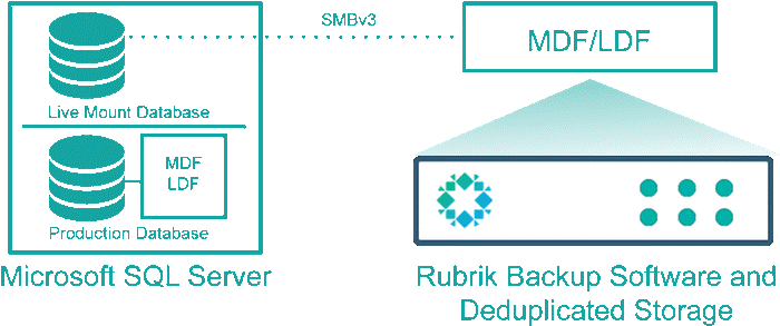 The Rbs Then Creates A New Database On The Sql Server, (887x361), Png Download