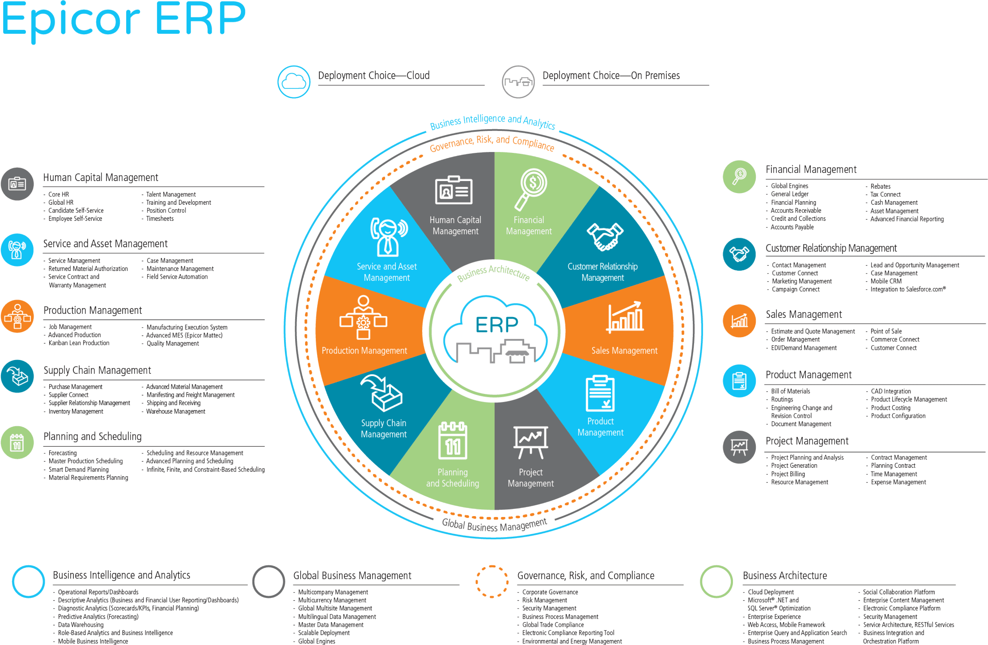 Epicor Erp Porte Ainsi La Technologie À Un Niveau Qui (3425x2268), Png Download