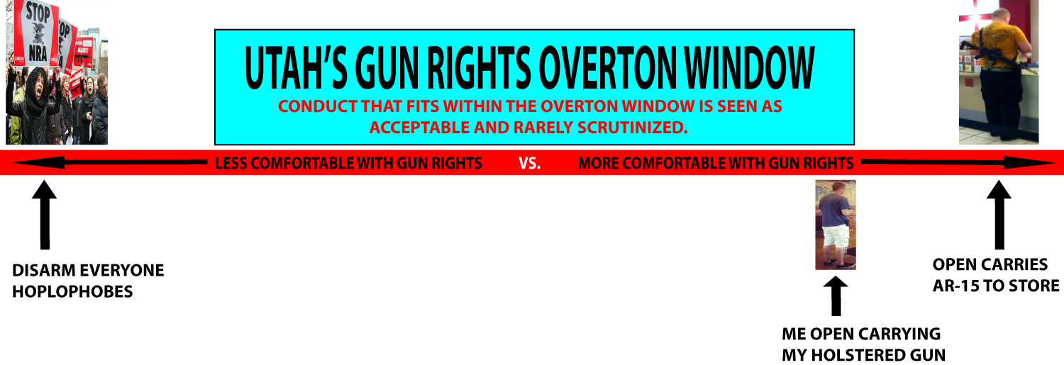Under Current Utah Law My Act Of Open Carrying My Holstered (1500x515), Png Download