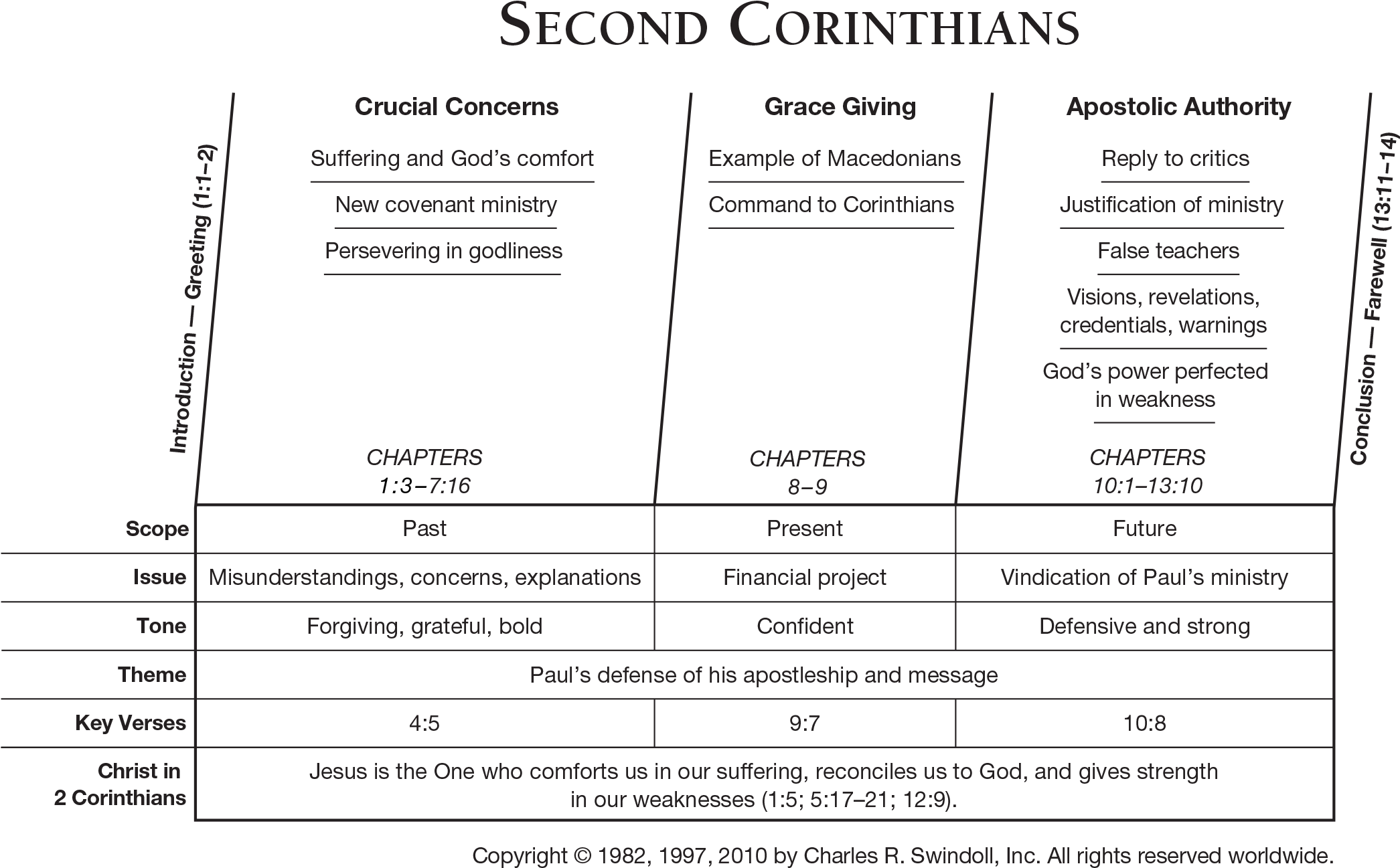 Which Divides The Book Into Major Sections And Highlights (2115x1338), Png Download