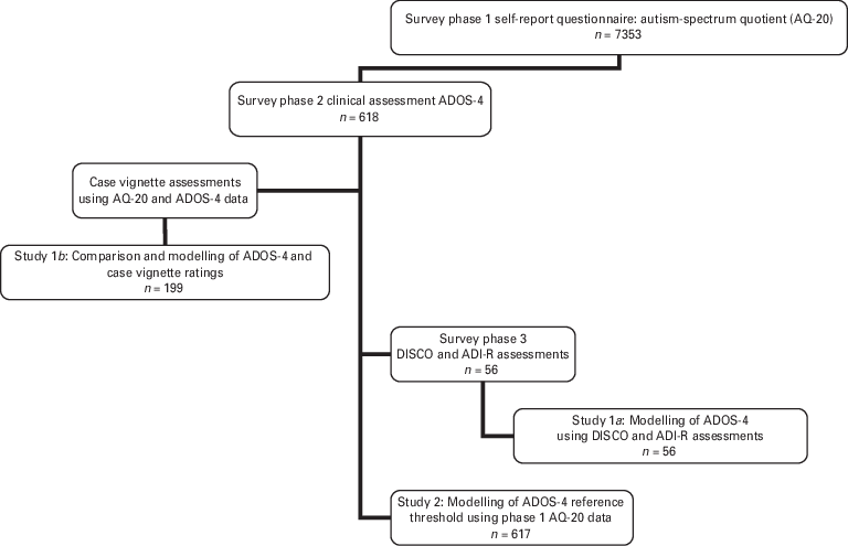 Outline Of Study Design (768x495), Png Download