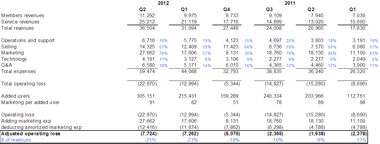 After Adjusting For The Marketing Expenses, It Is Clear (1264x479), Png Download