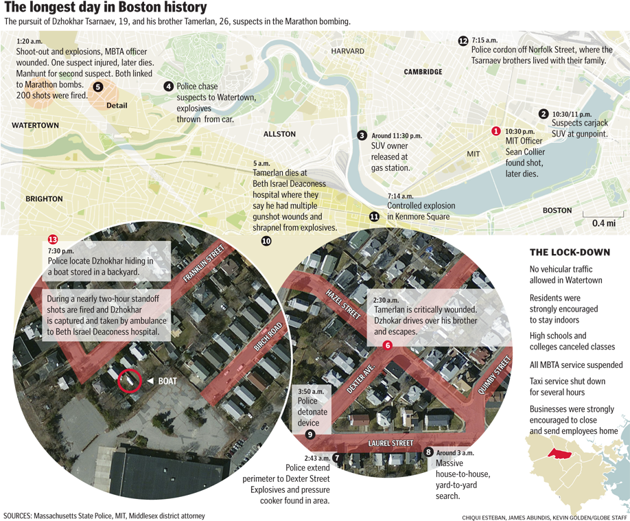 Boston Globe Graphics After Boston Marathon Bombings (917x766), Png Download