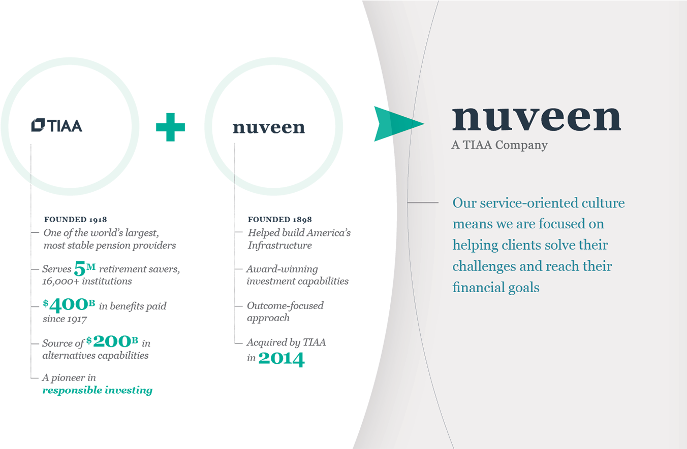 A Tiaa Company Article Image (1440x884), Png Download