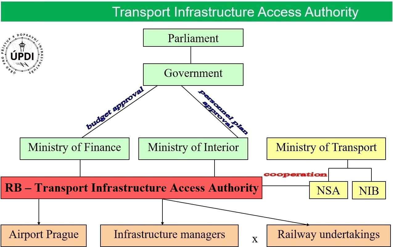 Organization Structure (1370x896), Png Download