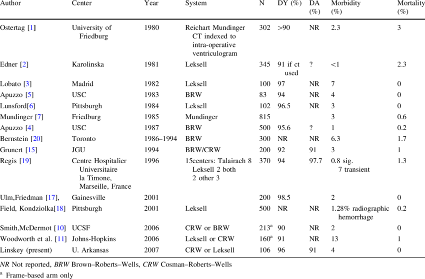 Summary Of Large Stereotactic Series (850x559), Png Download