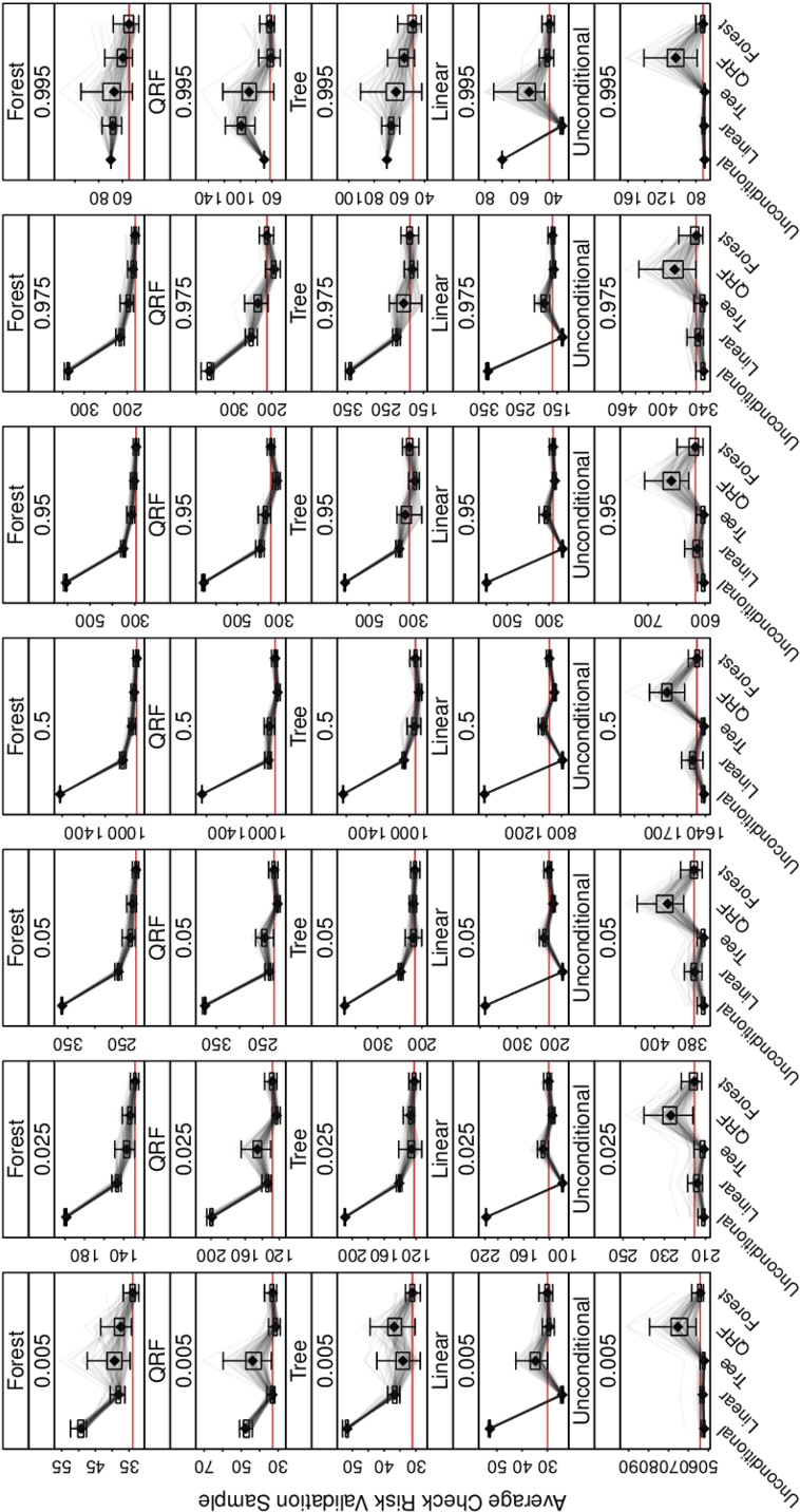 Boston Housing Regression Problem (850x1457), Png Download