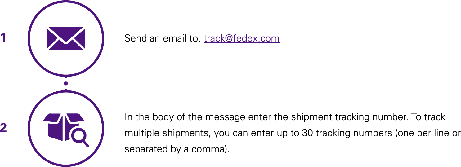 Fedex Ground Logo Png (1560x542), Png Download