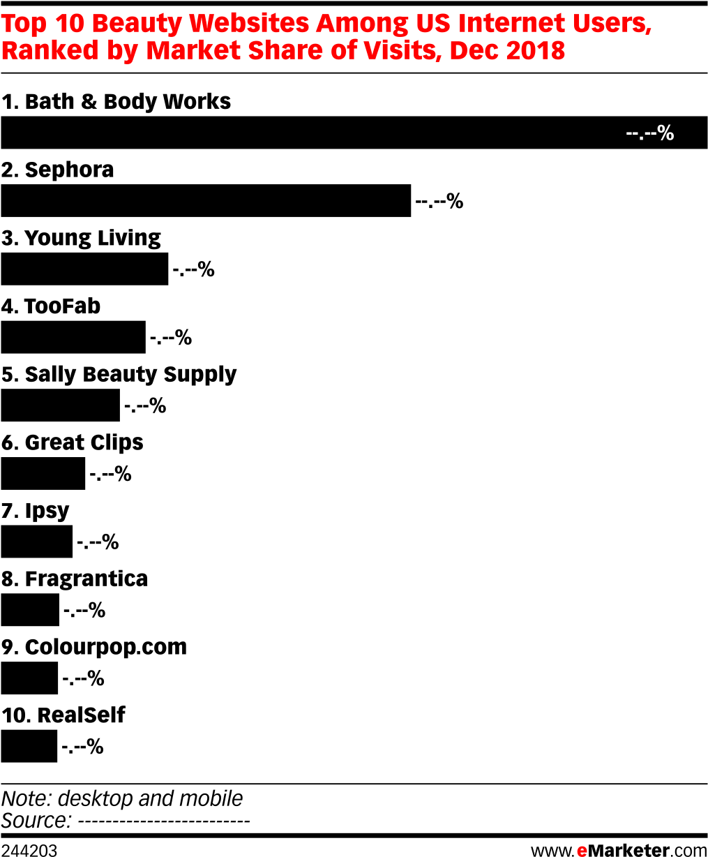 Top 10 Beauty Websites Among Us Internet Users, Ranked (1038x1257), Png Download