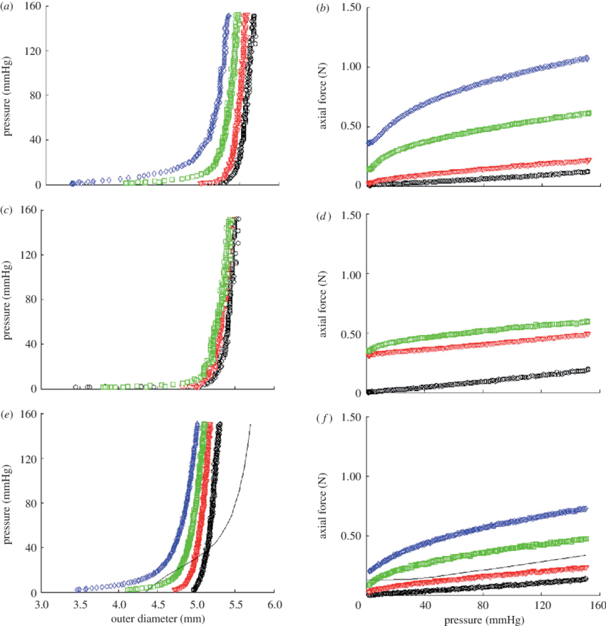 Representative Biaxial Biomechanical Response Of A (850x878), Png Download
