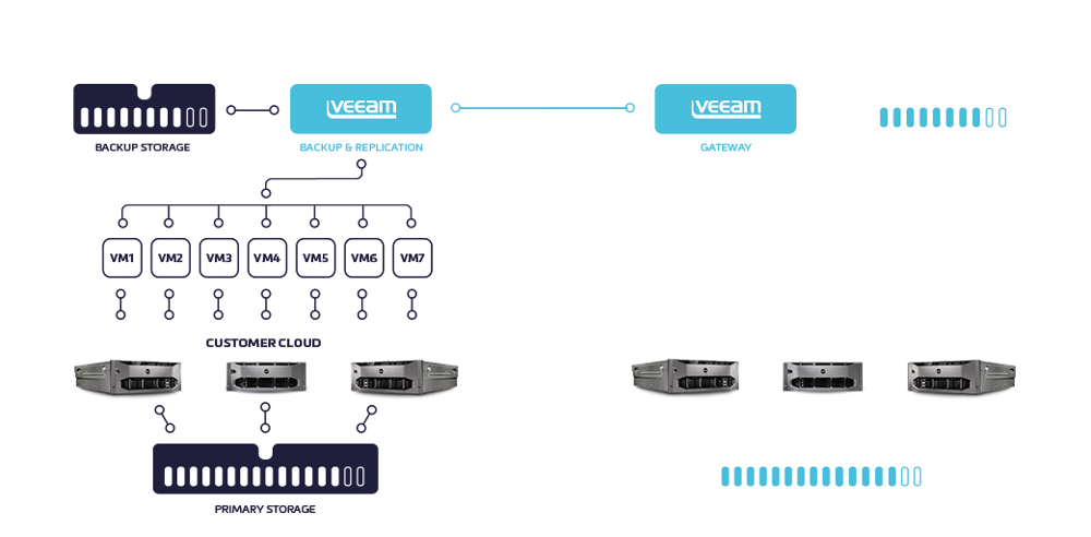 Backup To Cloud Scheme (1000x492), Png Download