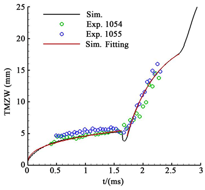 Time History Of Tmz Width (903x381), Png Download