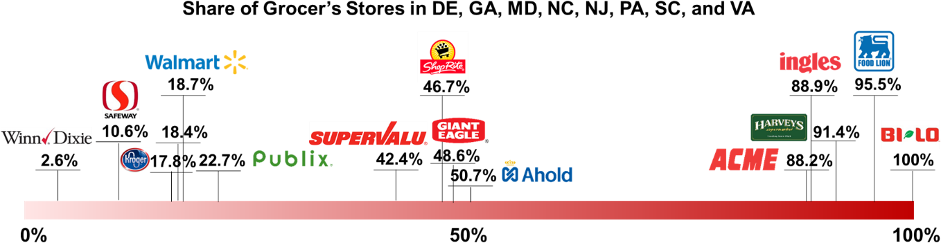 While It Will Take Longer For Lidl To Reach The Scale (1373x384), Png Download