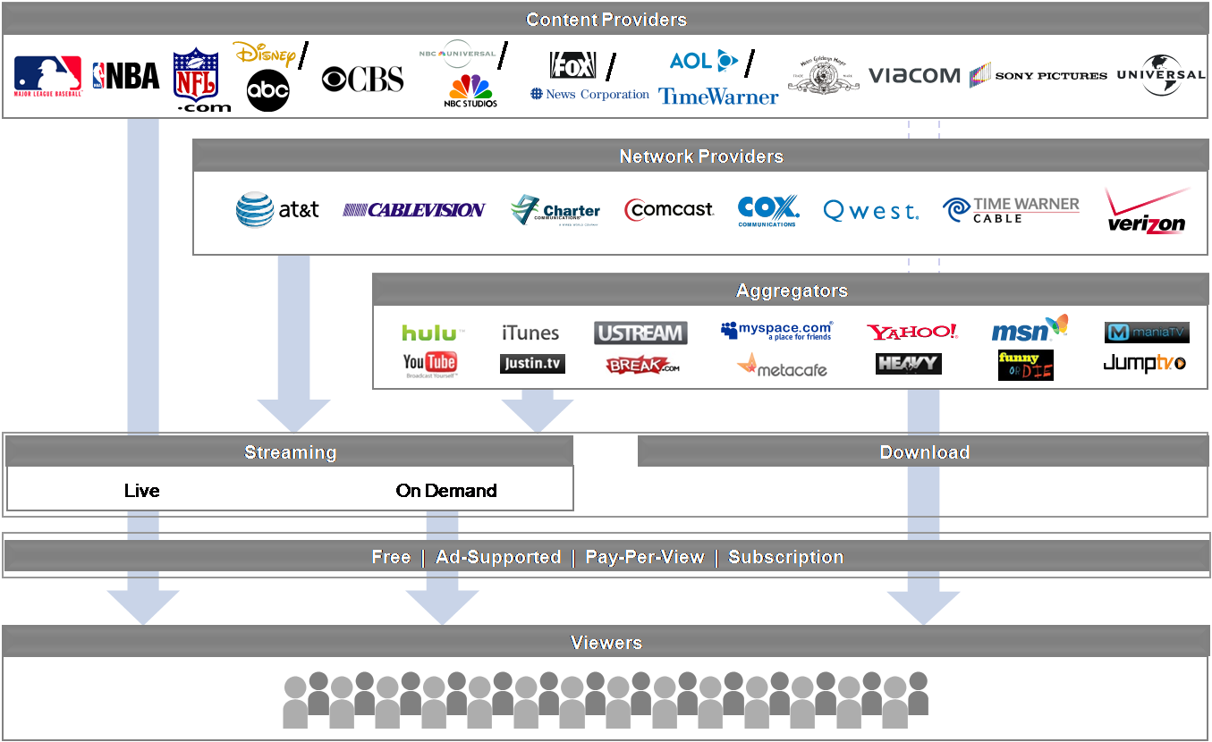 Industry Value Chain (1355x830), Png Download