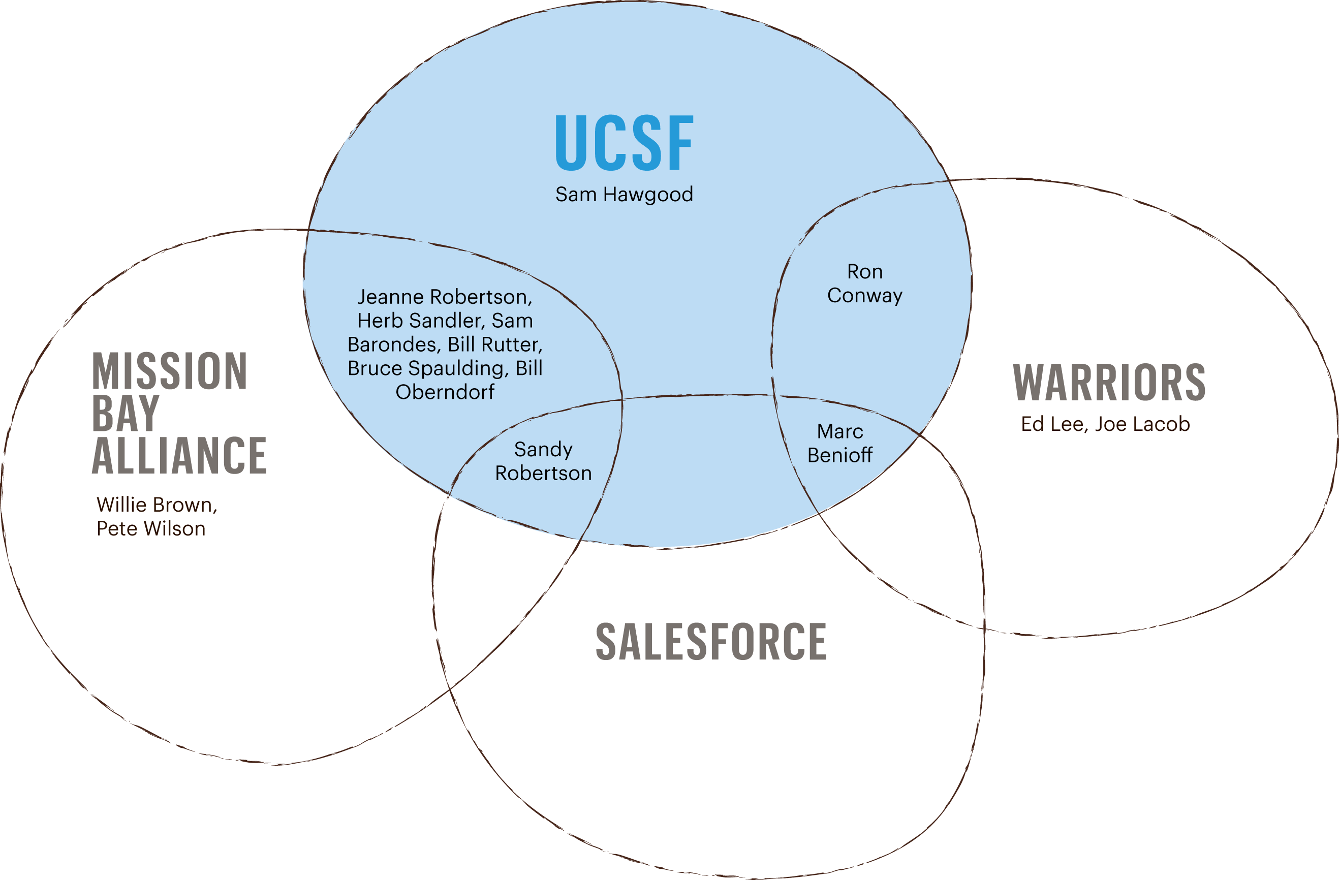 That Would Be The Same Benioff Whose Name Adorns Ucsf's (2635x1732), Png Download