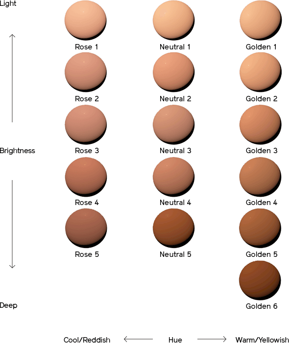 Synchro Skin Foundation Shades (590x701), Png Download