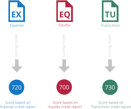 How Score Is Calculated (650x521), Png Download
