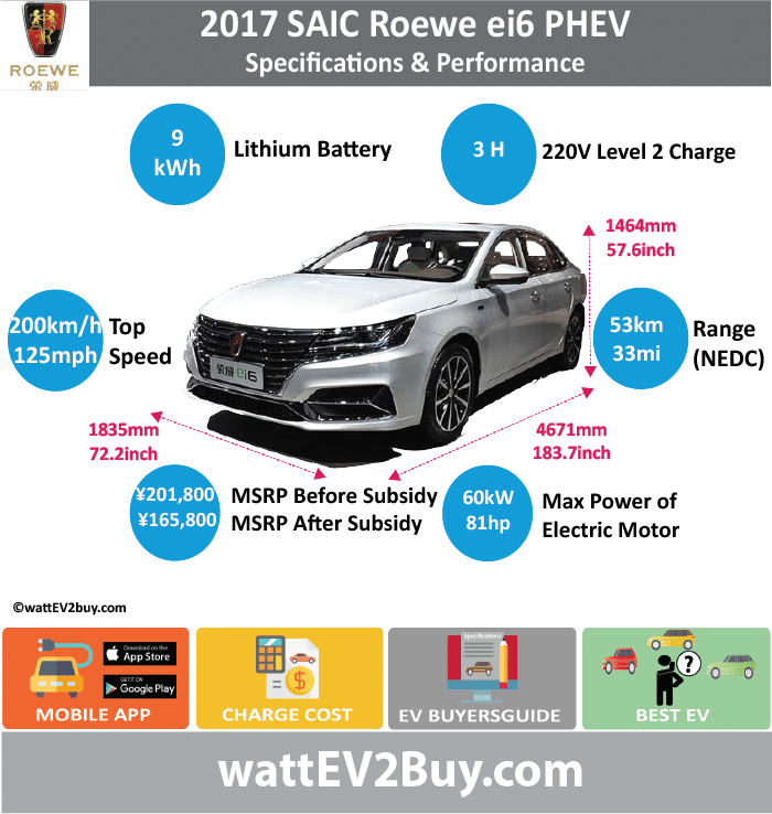 Saic Roewe Ei6 Phev Specs Wattev2buy (700x738), Png Download