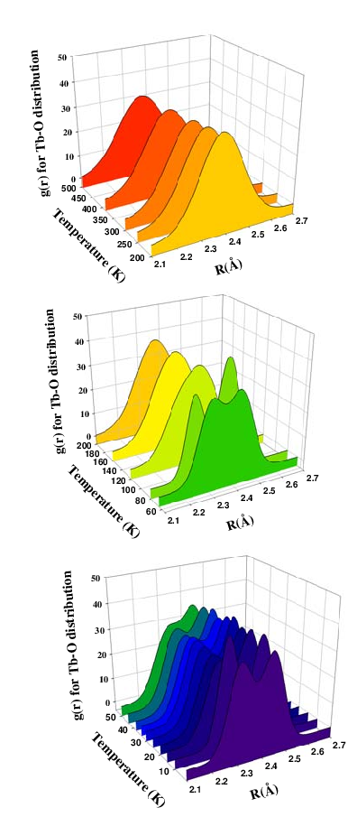 Tyson Et Al (396x905), Png Download