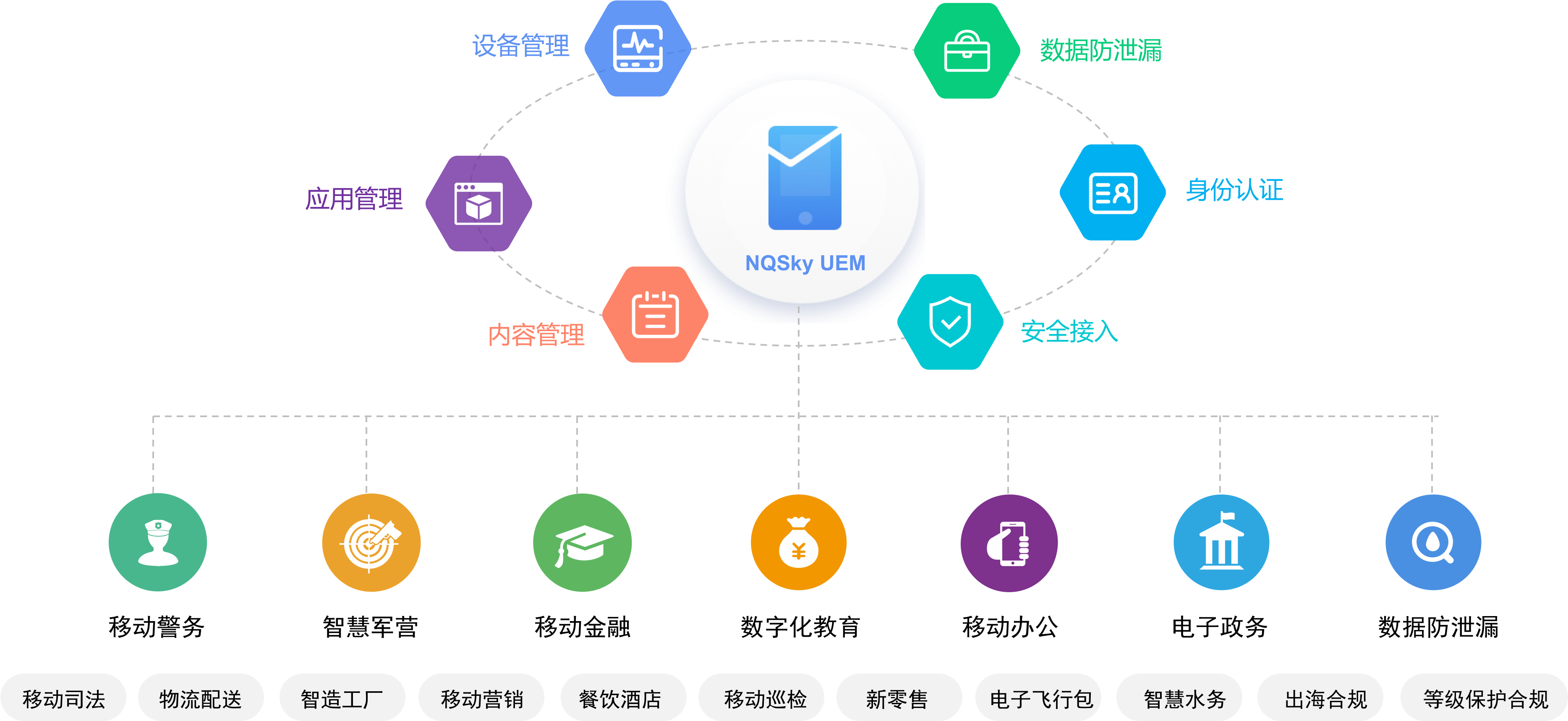 Nationsky Has Won The Trust Of Customers And The Acknowledgement (3901x1721), Png Download