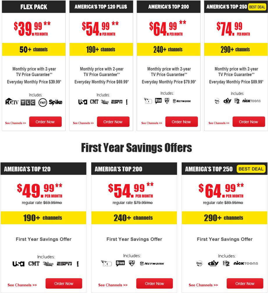 Download Dish Network In Amsterdam, Ny Full Size PNG Image PNGkit