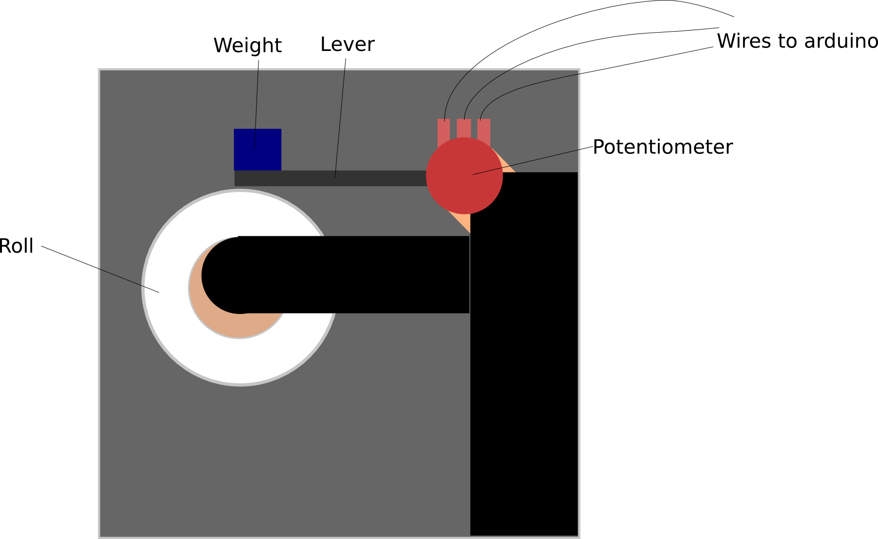 Proposed Setup (1776x1090), Png Download