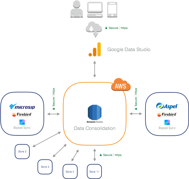 Firebird To Mysql Aurora Business Intelligence Use (654x664), Png Download