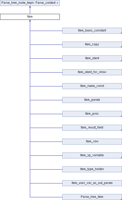 Public Types (494x808), Png Download