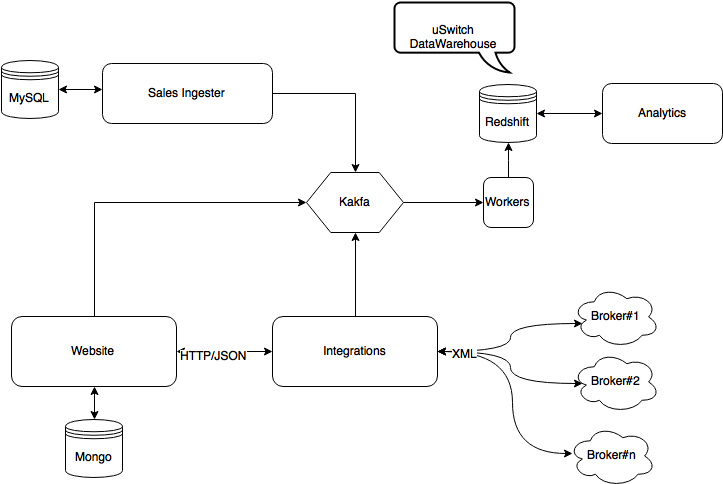 Evolutionary Architecture And Microservices (723x490), Png Download