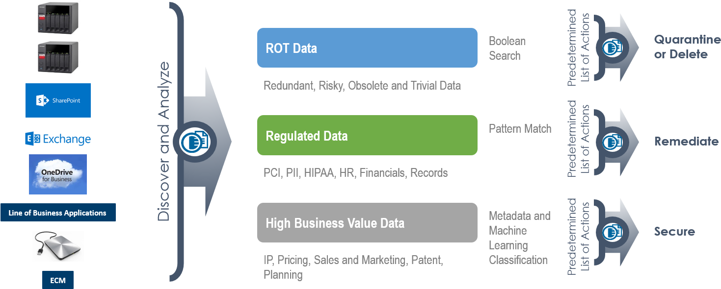 Integro Content Cleanup Services (1496x594), Png Download