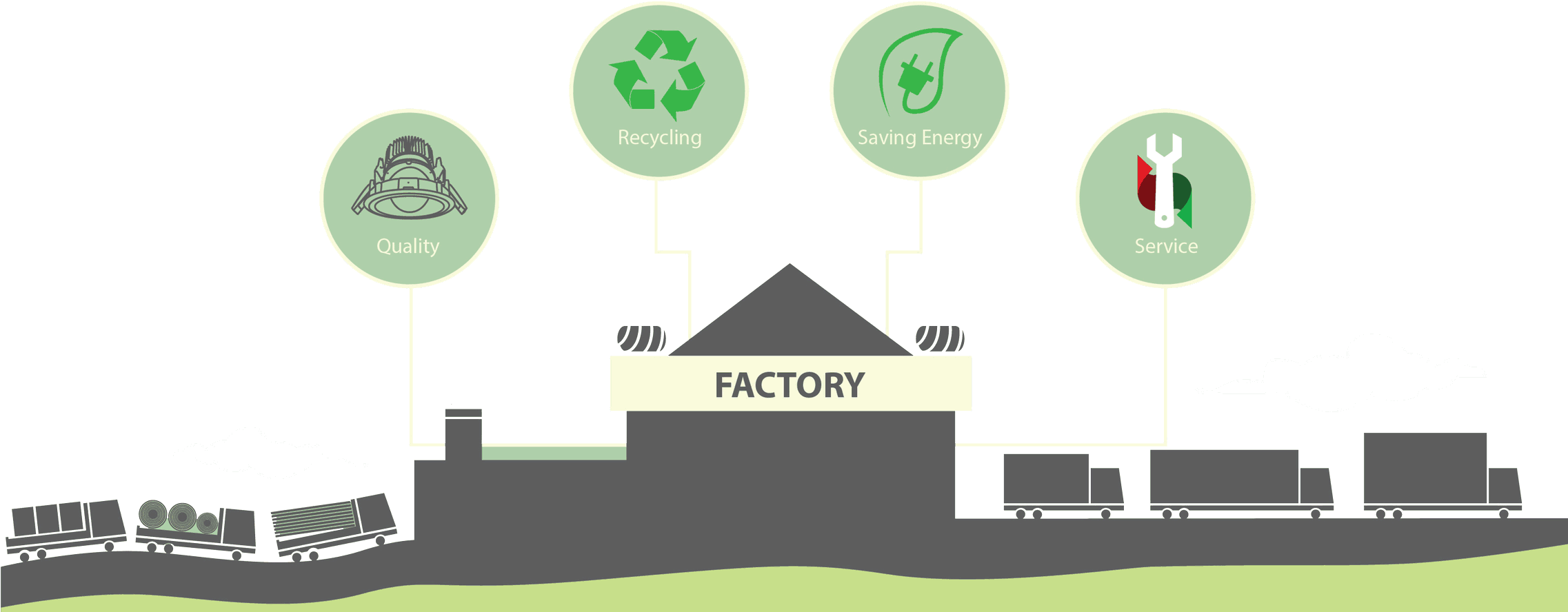 In Line With These Objectives We Are Continually Looking (2273x896), Png Download