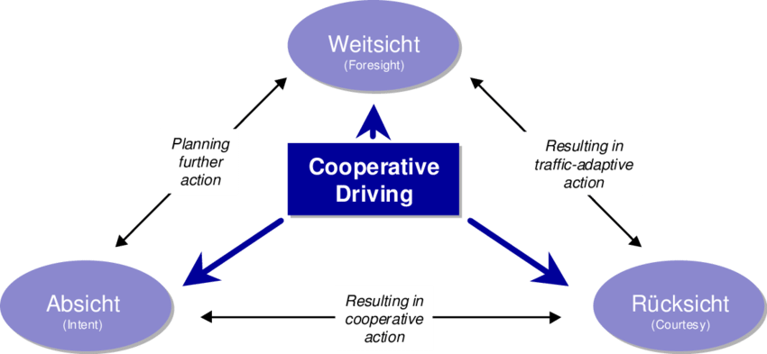 Benefits Of Cooperative Driving (850x393), Png Download
