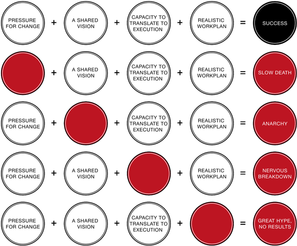 Source - Strategy&amp - - Adapted By Michael (630x521), Png Download
