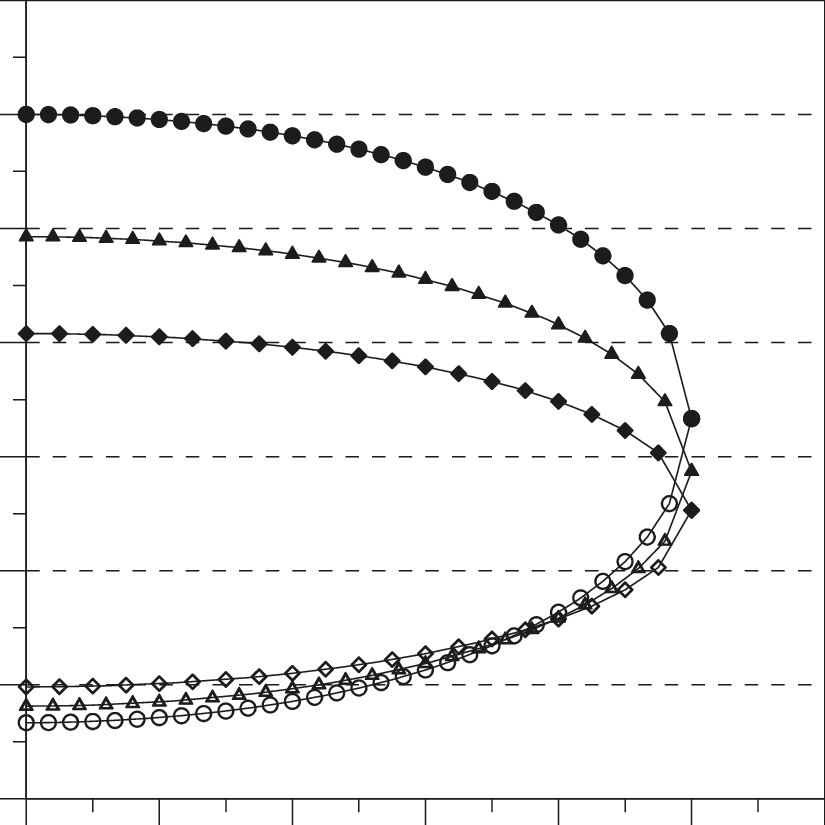 Coefficients Of Lateral Earth Pressure Based On The (825x825), Png Download