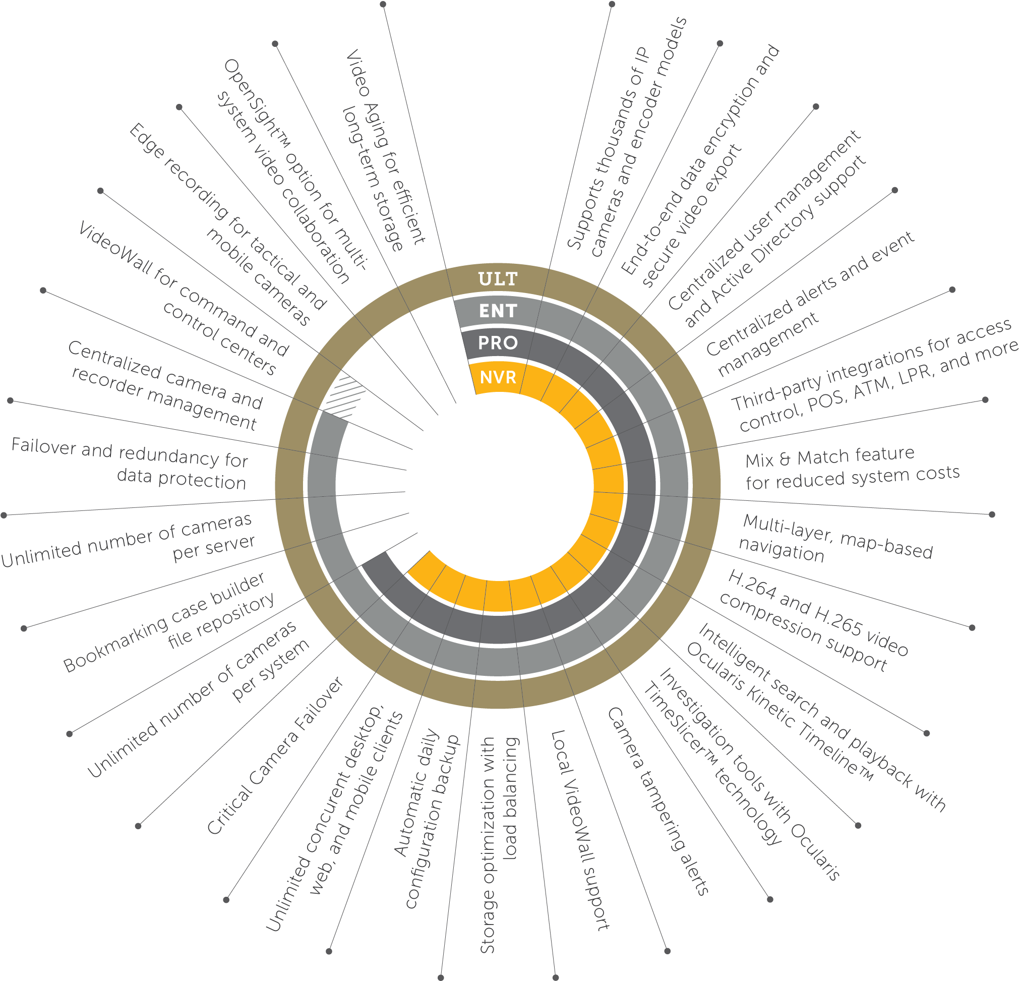Recon5 Feature Wheel - Wheel (2027x1944), Png Download