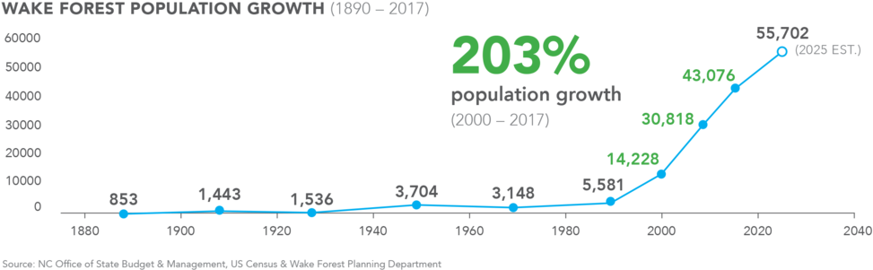 Population Growth (1000x316), Png Download