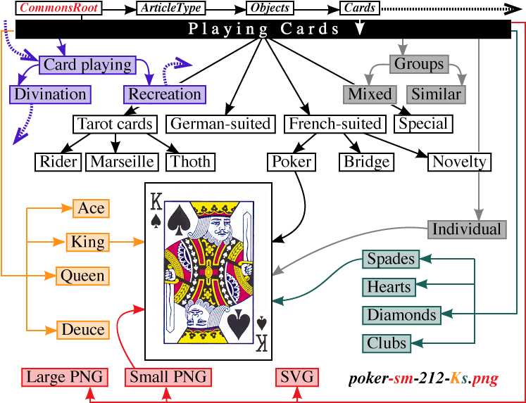 Playing Card Cat Scheme - King Of Spades Fancy Dress T Shirt - White - Xl (792x612), Png Download